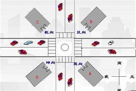 十字路口的房子 风水|风水大师详解：风水十字路口怎么定义？